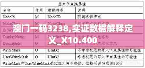 澳门一码3238,实证数据解释定义_X10.400