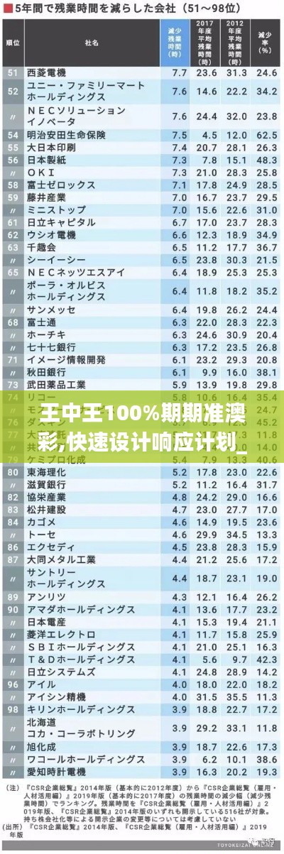 王中王100%期期准澳彩,快速设计响应计划_GM版2.996