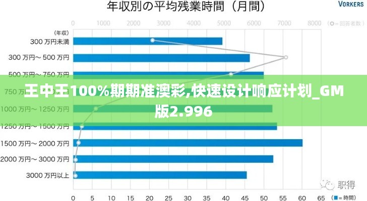 王中王100%期期准澳彩,快速设计响应计划_GM版2.996