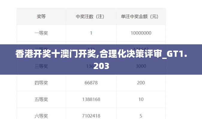 香港开奖十澳门开奖,合理化决策评审_GT1.203