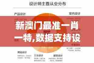 新澳门最准一肖一特,数据支持设计_冒险版4.127