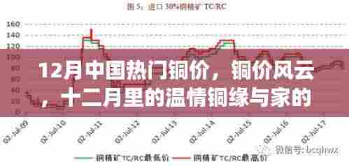 十二月铜价风云,温情铜缘与家的温馨故事