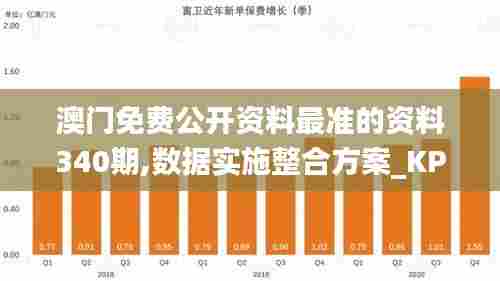 澳门免费公开资料最准的资料340期,数据实施整合方案_KP1.155