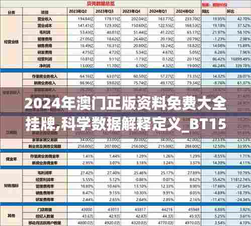 2024年澳门正版资料免费大全挂牌,科学数据解释定义_BT15.110