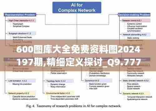 600图库大全免费资料图2024197期,精细定义探讨_Q9.777