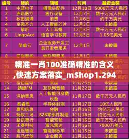 精准一肖100准确精准的含义,快速方案落实_mShop1.294