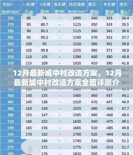 最新城中村改造方案全面评测介绍及深度解读