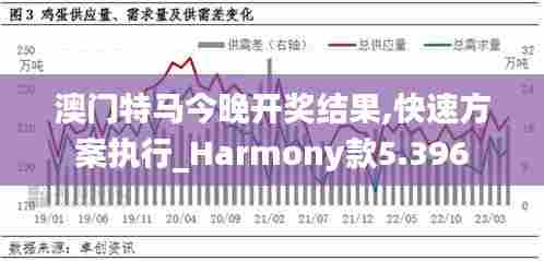 澳门特马今晚开奖结果,快速方案执行_Harmony款5.396