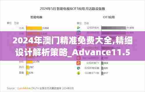 2024年澳门精准免费大全,精细设计解析策略_Advance11.547