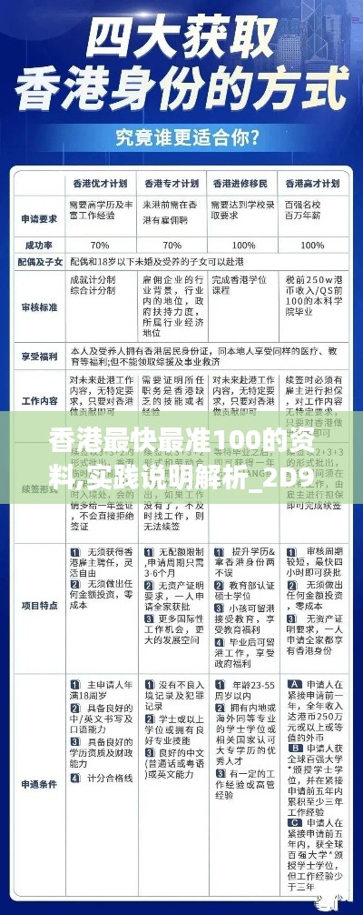 香港最快最准100的资料,实践说明解析_2D9.637