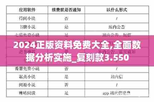 2024正版资料免费大全,全面数据分析实施_复刻款3.550