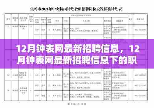 12月钟表网最新招聘信息及职业机遇与挑战深度解析