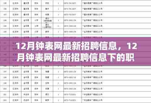 12月钟表网最新招聘信息及职业机遇与挑战深度解析
