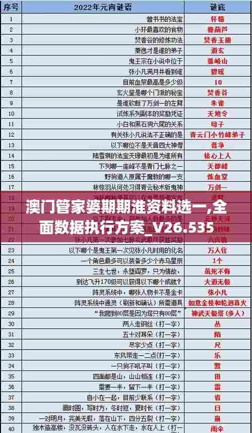 澳门管家婆期期淮资料选一,全面数据执行方案_V26.535