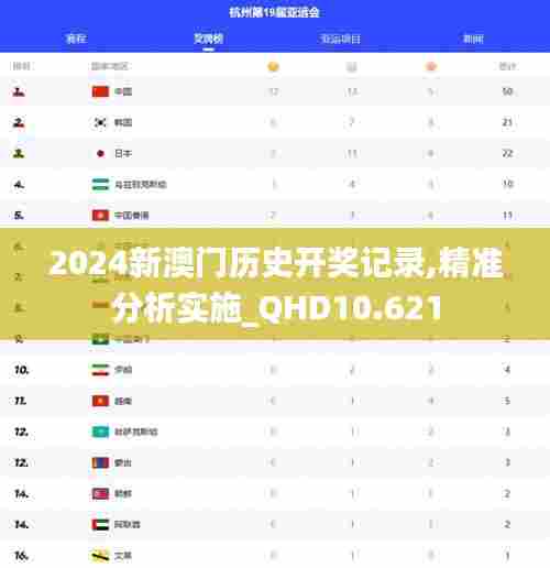 2024新澳门历史开奖记录,精准分析实施_QHD10.621