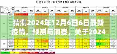 关于全球疫情趋势的预测与洞察,2024年12月6日最新疫情展望分析