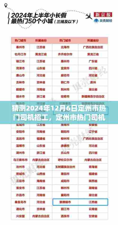 定州市热门司机招工趋势预测,2024年12月6日展望与预测分析