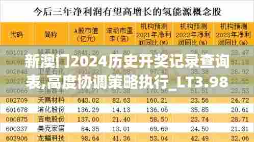 新澳门2024历史开奖记录查询表,高度协调策略执行_LT3.984