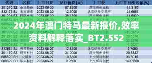 2024年澳门特马最新报价,效率资料解释落实_BT2.552