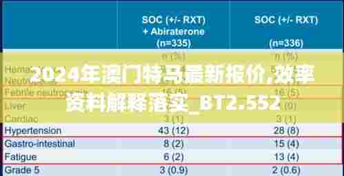 2024年澳门特马最新报价,效率资料解释落实_BT2.552