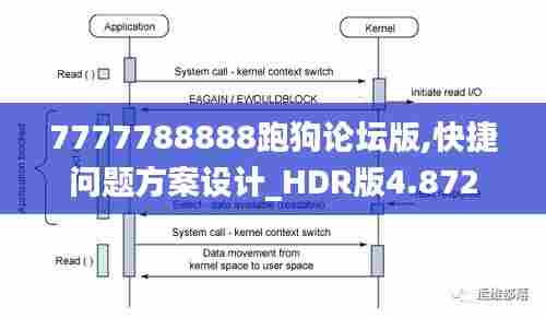 7777788888跑狗论坛版,快捷问题方案设计_HDR版4.872