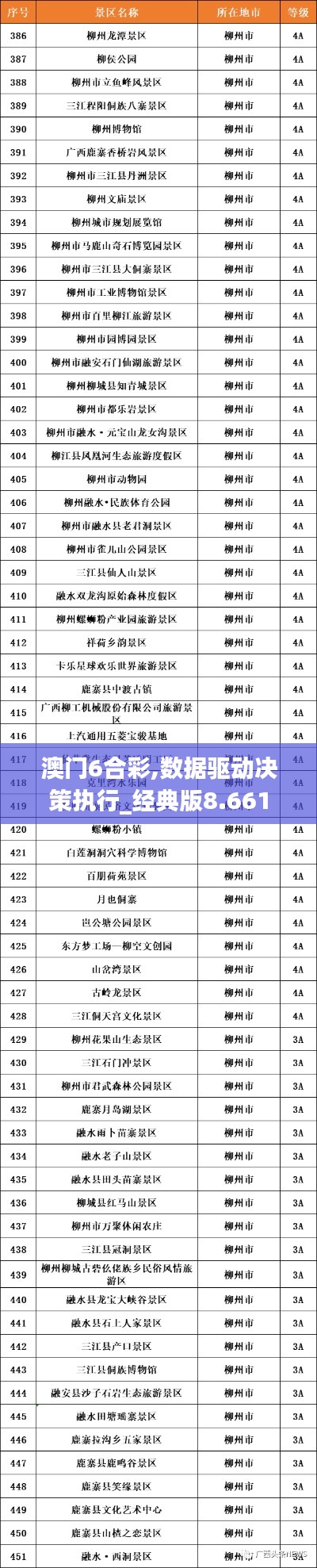 澳门6合彩,数据驱动决策执行_经典版8.661