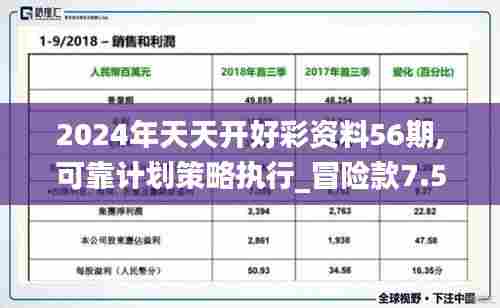 2024年天天开好彩资料56期,可靠计划策略执行_冒险款7.584