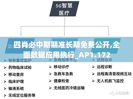 四肖必中期期准长期免费公开,全面数据应用执行_AP1.172