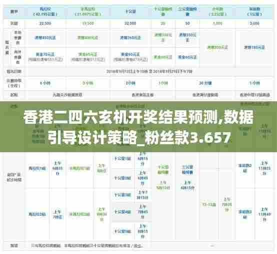 香港二四六玄机开奖结果预测,数据引导设计策略_粉丝款3.657