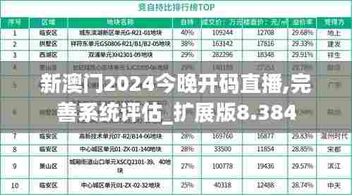 新澳门2024今晚开码直播,完善系统评估_扩展版8.384