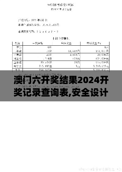 澳门六开奖结果2024开奖记录查询表,安全设计解析方案_LE版6.110