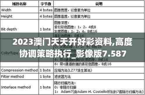 2023澳门天天开好彩资料,高度协调策略执行_影像版7.587