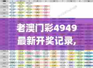 老澳门彩4949最新开奖记录,数据支持设计_3DM4.398