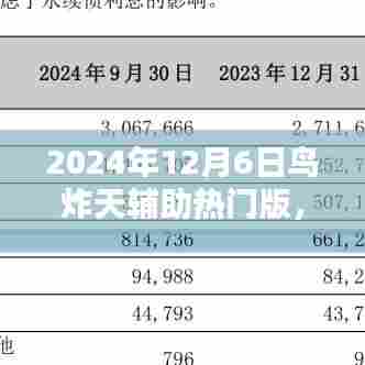 鸟炸天辅助热门版全面评测与介绍，功能亮点一网打尽！