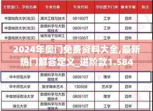 2024年奥门免费资料大全,最新热门解答定义_进阶款1.584