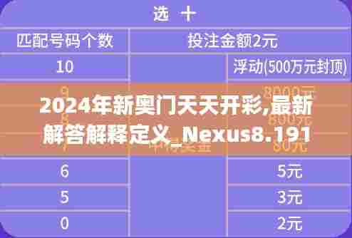 2024年新奥门天天开彩,最新解答解释定义_Nexus8.191