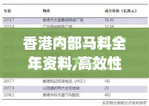 香港内部马料全年资料,高效性策略设计_扩展版6.250