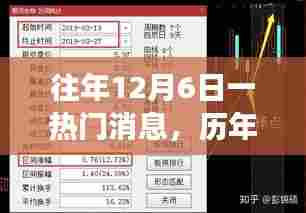 历年12月6日热门消息大盘点,回顾与展望