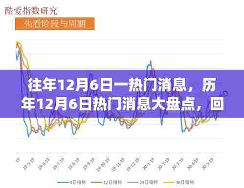 历年12月6日热门消息大盘点,回顾与展望