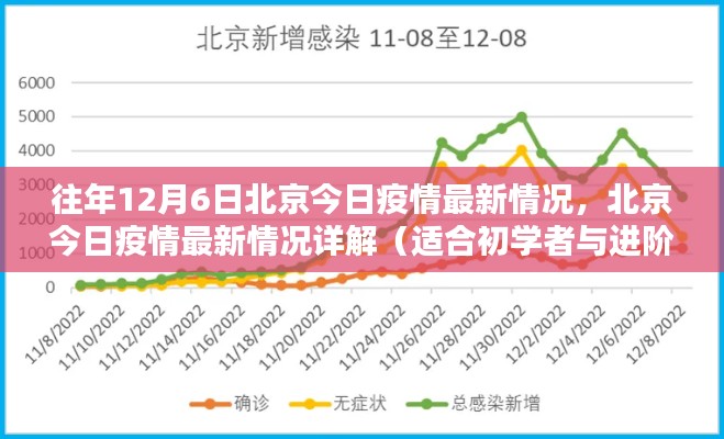 北京疫情最新动态详解,往年与今日疫情情况解析(适合初学者与进阶用户)