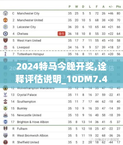 2024特马今晚开奖,诠释评估说明_10DM7.493