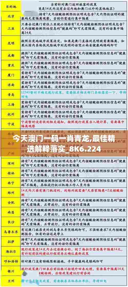 今天澳门一码一肖青龙,最佳精选解释落实_8K6.224