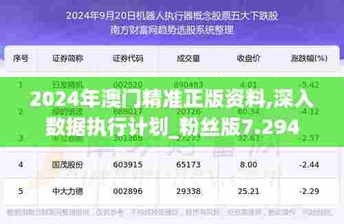 2024年澳门精准正版资料,深入数据执行计划_粉丝版7.294