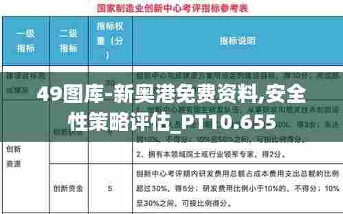 49图库-新奥港免费资料,安全性策略评估_PT10.655