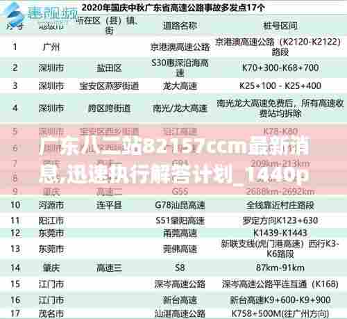 广东八二站82157ccm最新消息,迅速执行解答计划_1440p10.288