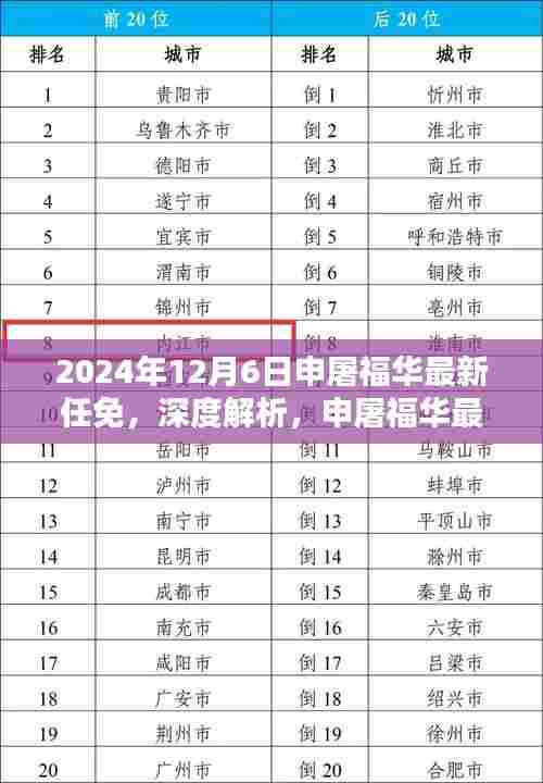 申屠福华最新任免动态及深度解析，产品特性评测与最新动态解析报告（附日期）