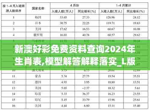 新澳好彩免费资料查询2024年生肖表,模型解答解释落实_L版6.558