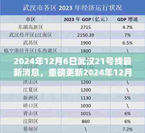 2024年12月6日武汉21号线最新消息,重磅更新2024年12月6日武汉地铁21号线最新进展,一站式了解建设动态🚇