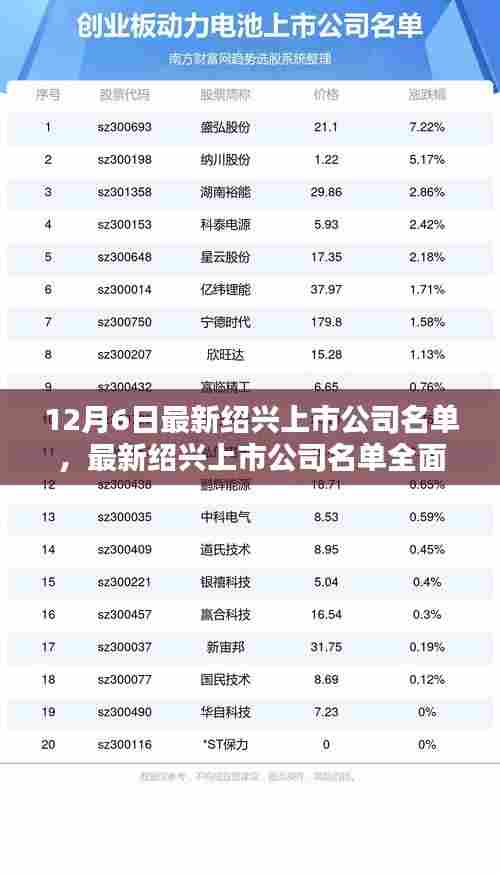 最新绍兴上市公司名单解析及查询关注指南