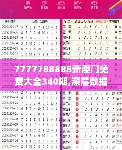 7777788888新澳门免费大全340期,深层数据计划实施_MR1.667